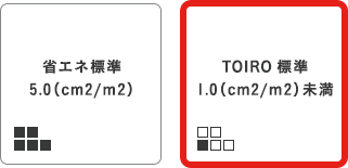 TOIROの気密性・断熱性は?